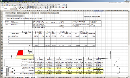 Cargo Loading Monitoring